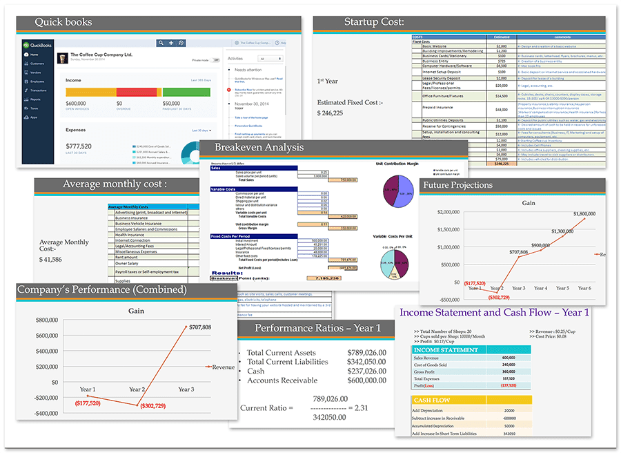 Financial Report Analysis