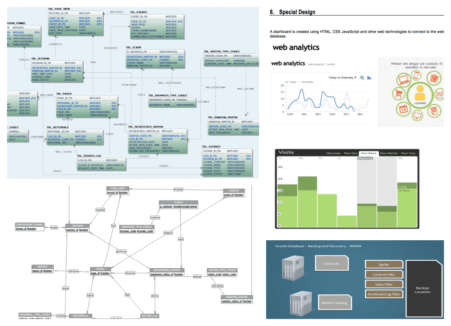 Web Analytics DB Model